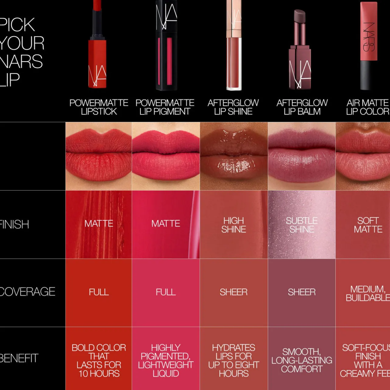 Discount NARS Afterglow Lip Balm