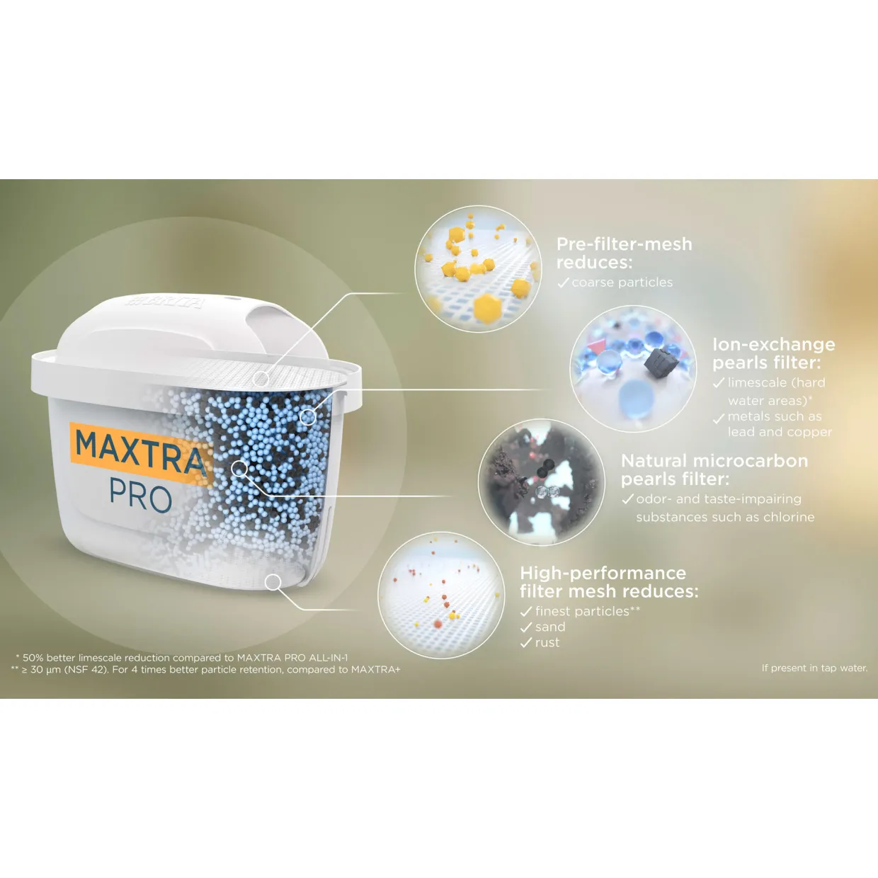 Brita Maxtra Pro 6 Pack Limescale Expert