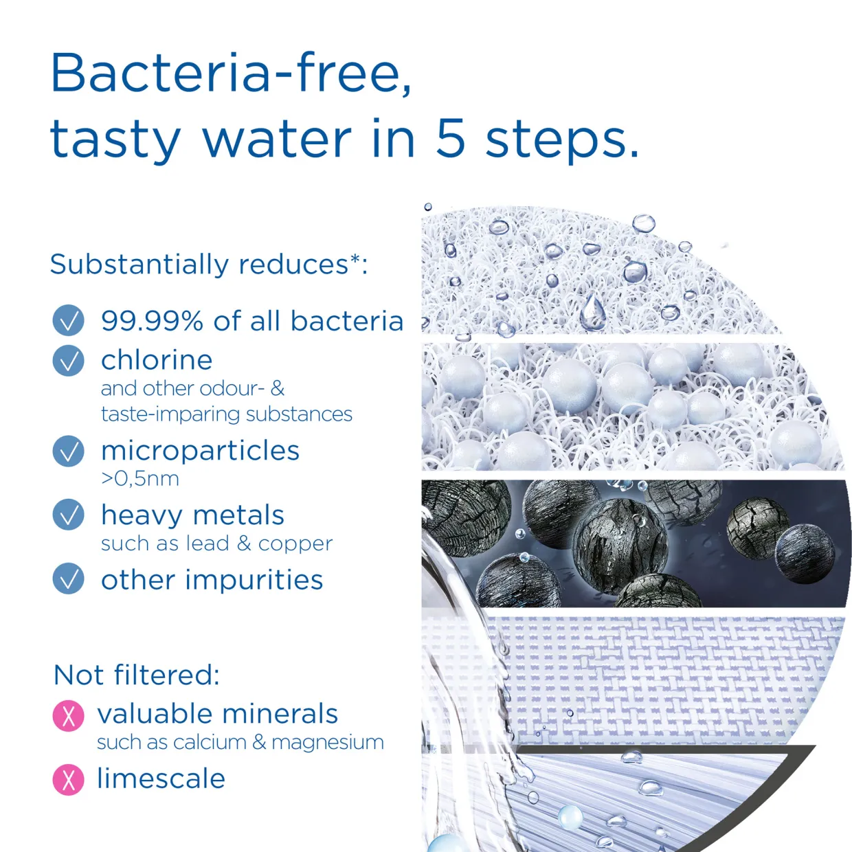 Brita On Tap Pro V-MF Refill