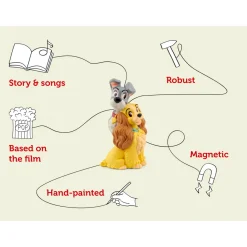 Disney The Lady and the Tramp Audio Figure