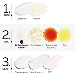 Granactive Retinoid 2% Emulsion