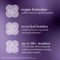 New PUREOLOGY Hydrate Discovery Set for Dry Hair