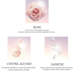 Fashion LANCÔME Idôle EDP