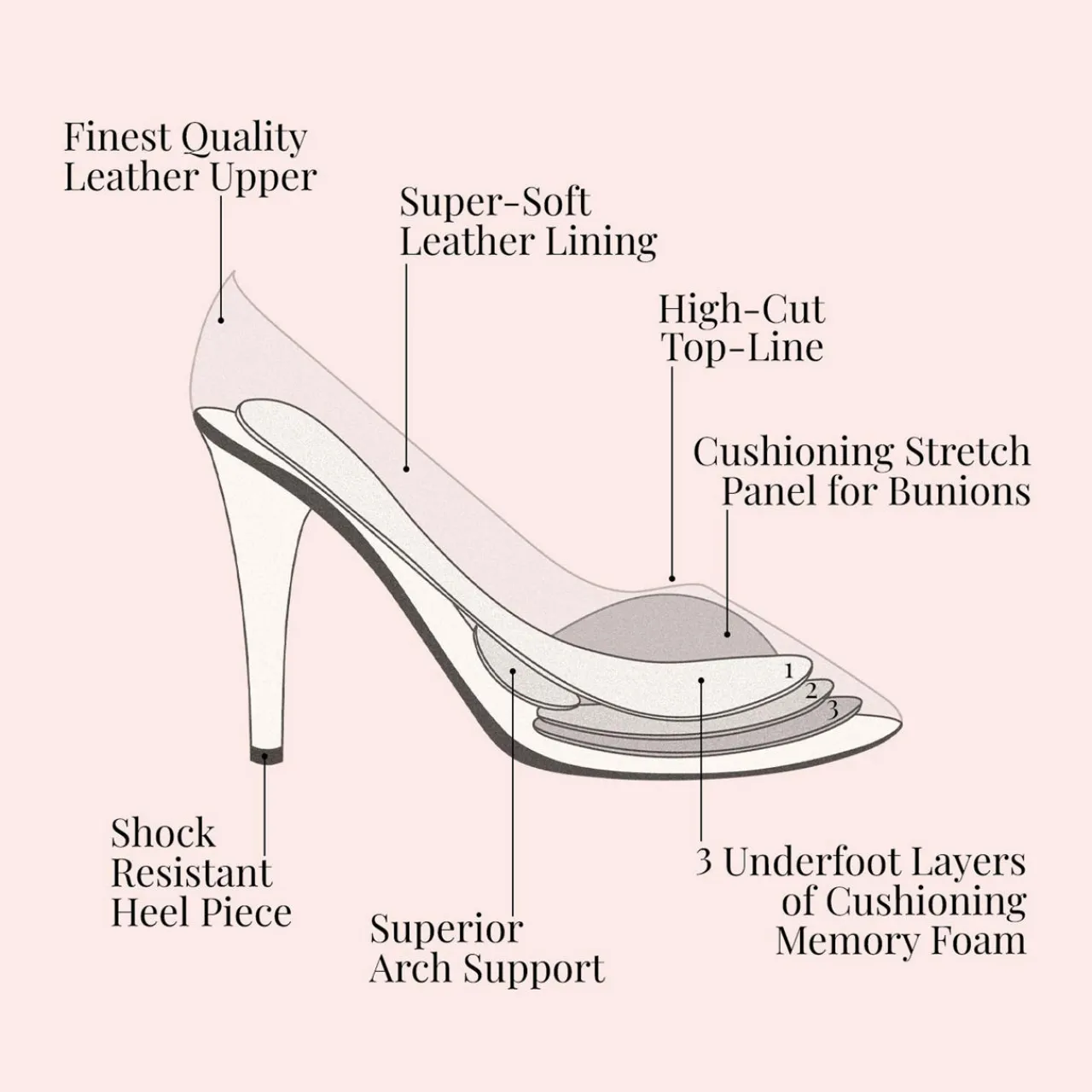 Outlet SOLE BLISS Ingrid Leather Block Heels