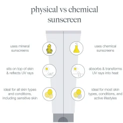 Sale DERMALOGICA Invisible Physical Defense SPF30