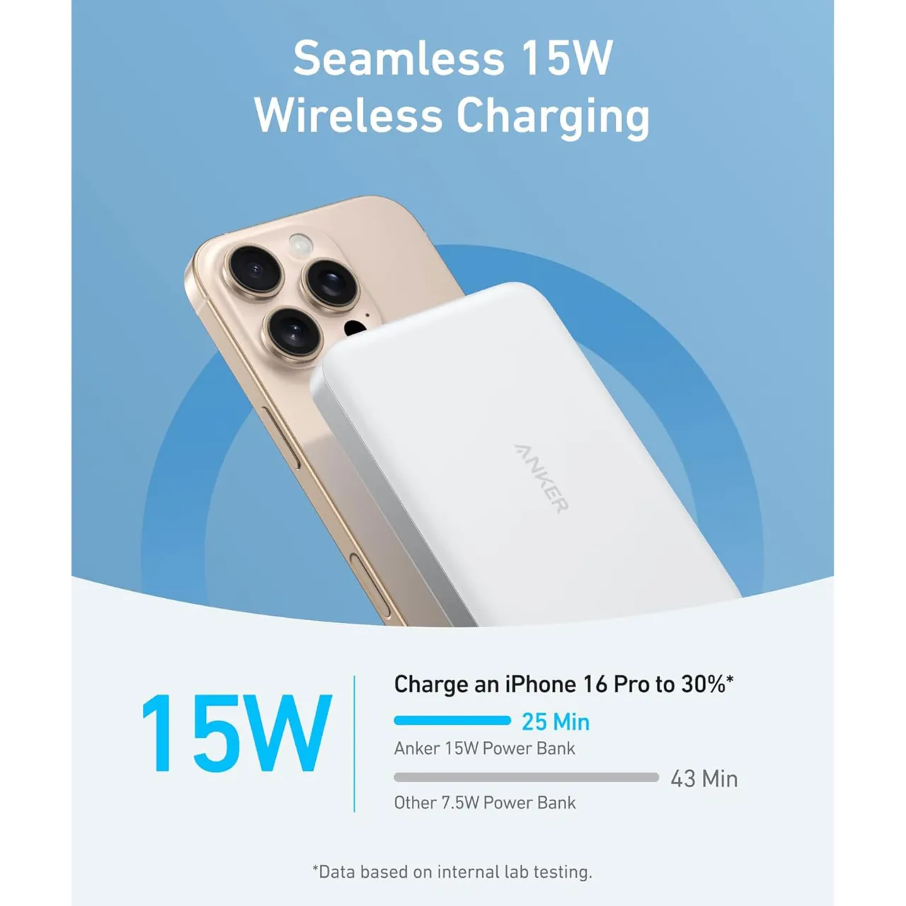 Sale ANKER 10k Slim Magnetic Power Bank