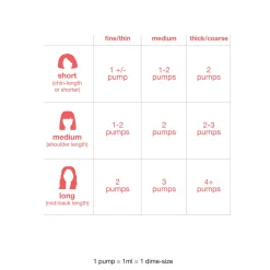 Leave-In Molecular Repair Mask