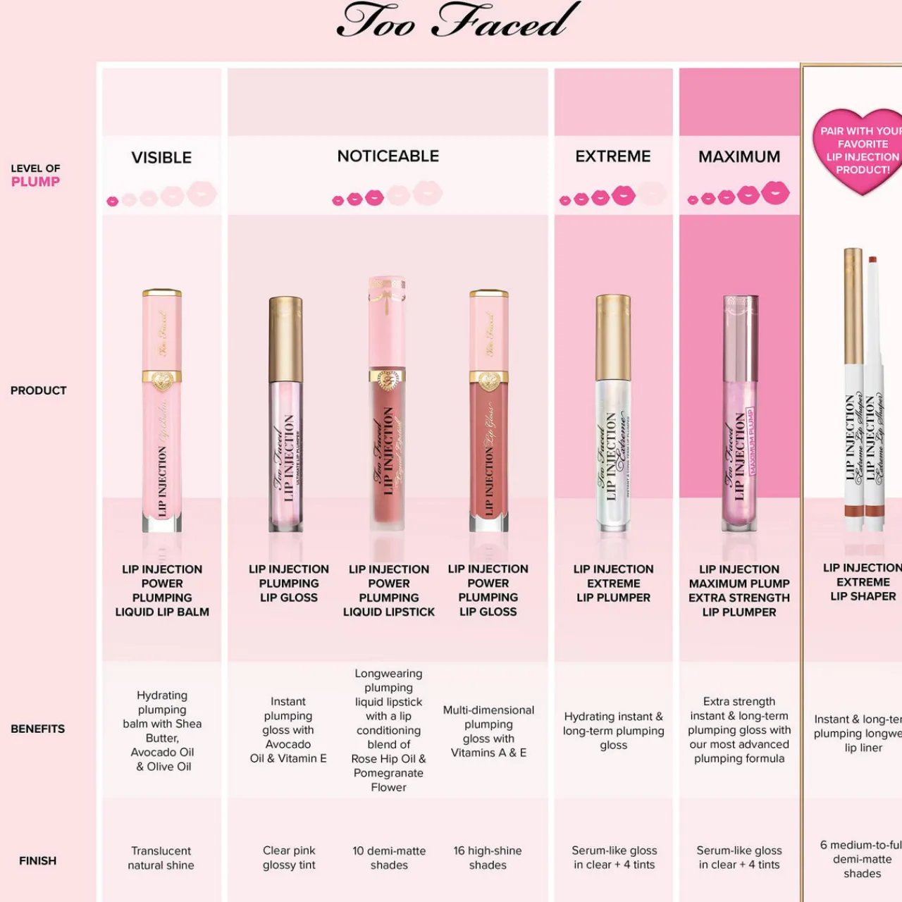 Outlet TOO FACED Lip Injection Extreme Lip Shaper