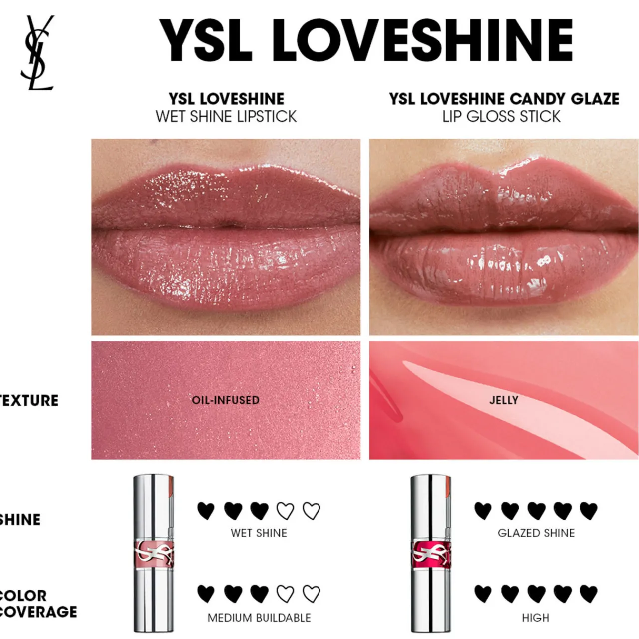 Best YVES SAINT LAURENT Loveshine Candy Glaze Lip Gloss Stick