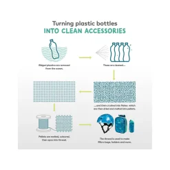 Micro Sealife Eco Deluxe Helmet Medium