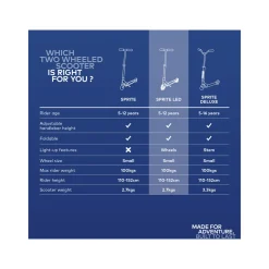 Micro Sprite LED Scooter