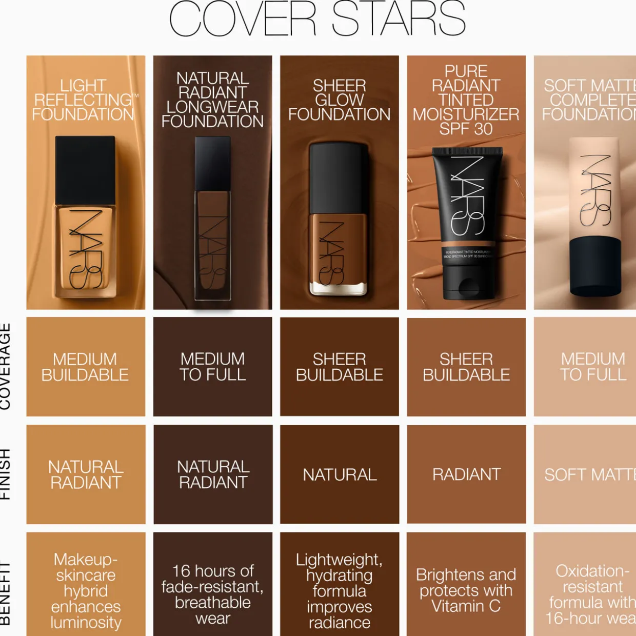 Natural Radiant Longwear Foundation