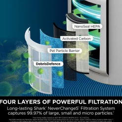 Online SHARK NeverChange5 Air Purifier MAX