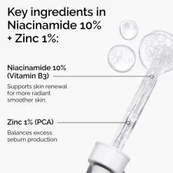 Niacinamide 10% + Zinc 1%