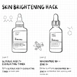 Niacinamide 10% + Zinc 1%