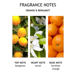 Orange & Bergamot Bath & Shower Gel