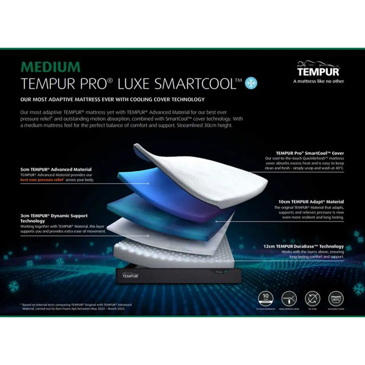 Best TEMPUR Pro Luxe Smartcool Mattress 4.6ft - Double