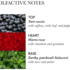 Online MOLTON BROWN Rose Dunes Body Lotion