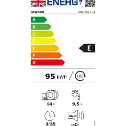 Semi Integrated Dishwasher