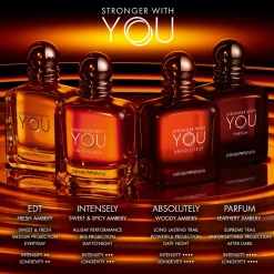 Stronger With You Parfum