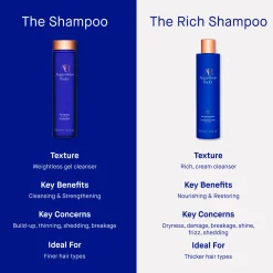 The Rich Shampoo