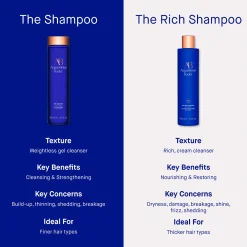 The Shampoo