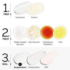 Vitamin C Suspension 23% + HA Spheres 2%
