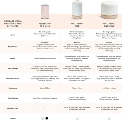 Online NEOM WELLBEING Wellbeing Pod